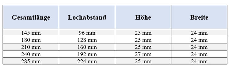 Tabelle mit Abmessungen für Möbelgriffe in Millimeter unterteilt in Gesamtlänge, Lochabstand, Höhe und Breite.