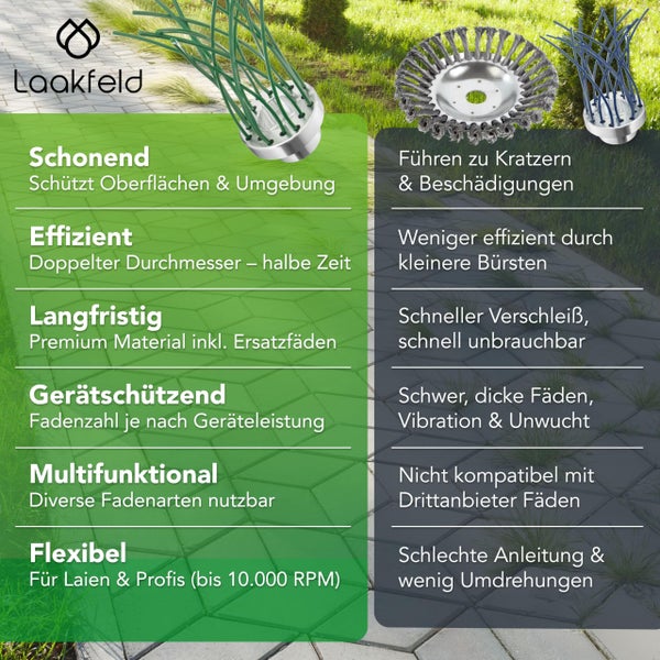Unkrautbürste für Freischneider & Motorsense Zubehör inkl. 32 PA 66 Nylonfäden - Schonende und effiziente Wildkrautbürste für Motorsense - Langlebige universal Unkraut-Bürste Aluminium