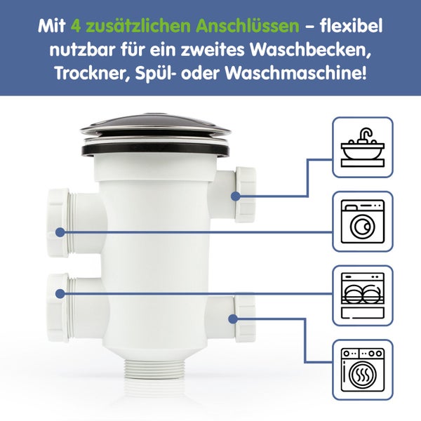 Siphon aus Kunststoff mit vier Anschlüssen für Waschbecken, Waschmaschine, Spülmaschine und Trockner.