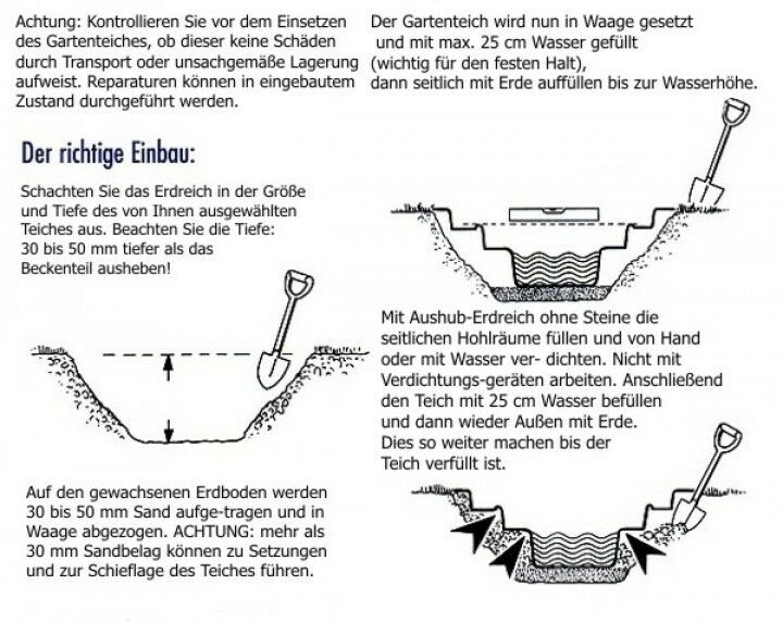 Illustrierte Anleitung zum Einbau eines Gartenteichs mit Skizzen zum Ausheben der Grube, Ausrichten mit der Wasserwaage und Befüllen mit Erde.