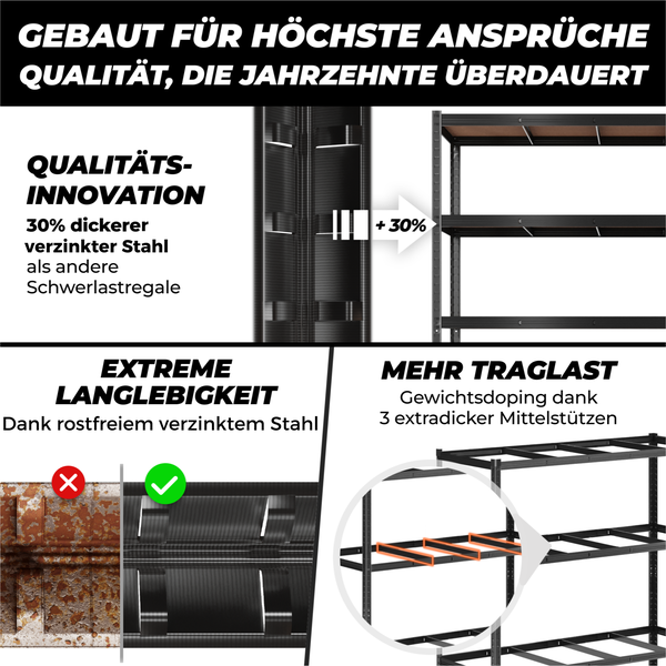 ALL Premium Schwerlastregal 180x150x40cm Schwarz – Bis 1250 kg belastbar, höhenverstellbar, Stecksystem, ideal für Lager, Garage & Keller
