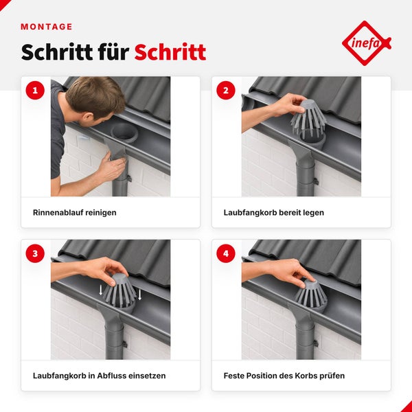 Schritt für Schritt Montageanleitung für das Einsetzen eines Laubfangkorbs in einen Dachrinnenablauf mit Inefa Logo.