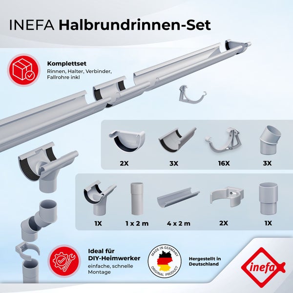 INEFA Halbrundrinnen-Komplettset mit Dachrinnen, Fallrohren, Haltern und Verbindern. Hergestellt in Deutschland. INEFA Logo.