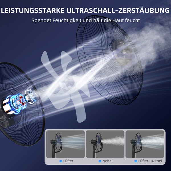 Illustration eines Sprühnebel Ventilators mit Ultraschall-Zerstäubung und drei Funktionsmodi: Lüfter, Nebel sowie Lüfter und Nebel kombiniert.