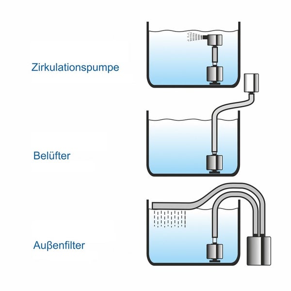 E-JET Aquarium Schwammfilter E-JET 104 Filter