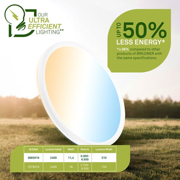 Runde LED Panel Leuchte von Briloner mit Informationen zu Energieeffizienz sowie technischer Tabelle für Artikel 3883016 und 7079016.