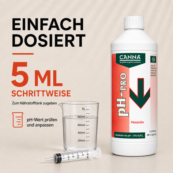 Canna PH Pro Säureregulator zur Anpassung des pH Wertes in einer Kunststoffflasche mit Messbecher und Dosierspritze für eine einfache Dosierung