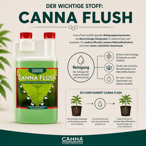 Canna Flush Reinigungslösung für Pflanzen zur Entfernung von Düngesalzen im Substrat für eine optimale Nährstoffaufnahme und reinen Geschmack.