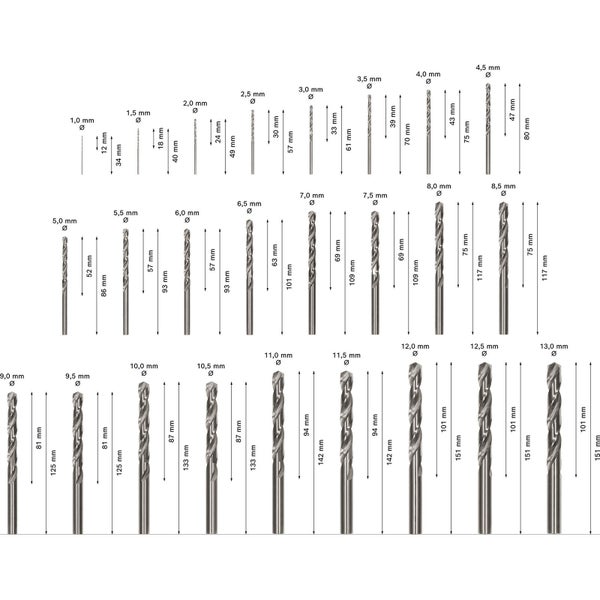 Darstellung einer Auswahl an Spiralbohrern mit Durchmesser- und Längenangaben