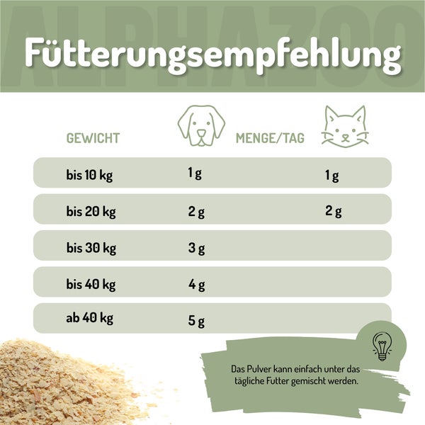 alphazoo Bierhefe Pulver 250g