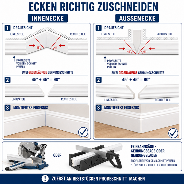 Anleitung zum Zuschneiden von Leisten für Innen- und Außenecken mit Gehrungsschnitten sowie benötigtes Werkzeug wie Gehrungssäge und Gehrungslade.