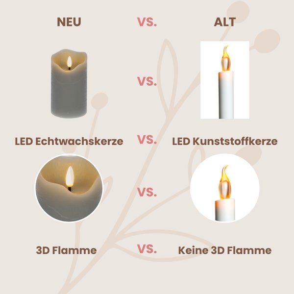 Vergleich von LED Echtwachskerze mit 3D Flamme und LED Kunststoffkerze ohne 3D Flamme