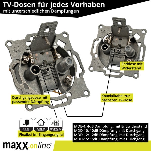 Multimedia Dose für Sat-TV, Kabel-TV, DVB-T2, Radio, Internet und Telefon in der Hand