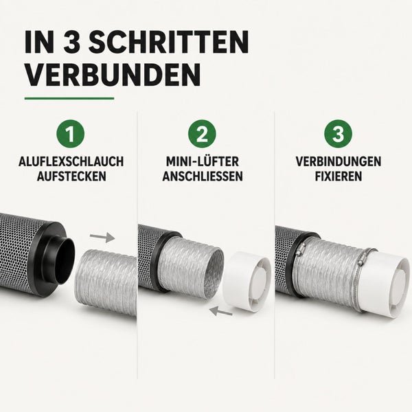 Infografik zur Montage eines Aluflexschlauchs zwischen einem Filter und einem Mini-Lüfter in drei Schritten mit Schlauchschellen.