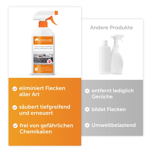 Nordicare Polsterreiniger [500ml] Spray für Sofa, Auto & Textil I Textilreiniger extrem ergiebig I Teppichreiniger, Fleckenentferner, Polster Reiniger