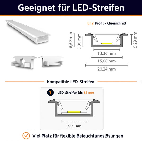 LED Aluminium Einbauprofil EF2 mit Abmessungen und Kompatibilitätshinweis für LED Streifen bis 13 Millimeter Breite.