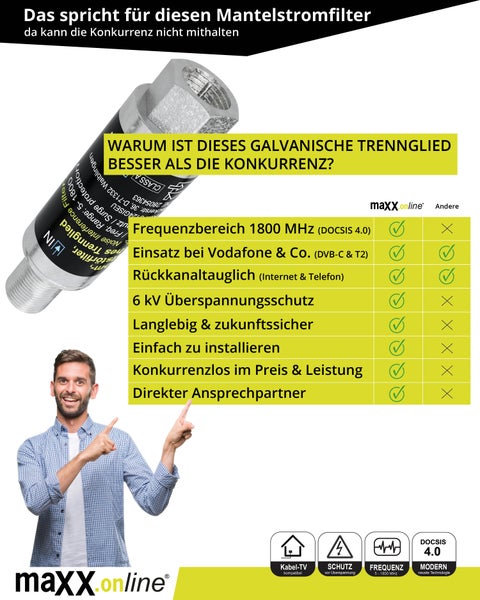 Koaxialkabel Überspannungsschutz & Mantelstromfilter für Antennenverstärker Kabel TV / DVB-C / DVB-T2, Musikanlage, Blitzschutz, galvanische Trennung, Brummfilter Antennenkabel DOCSIS 4.0