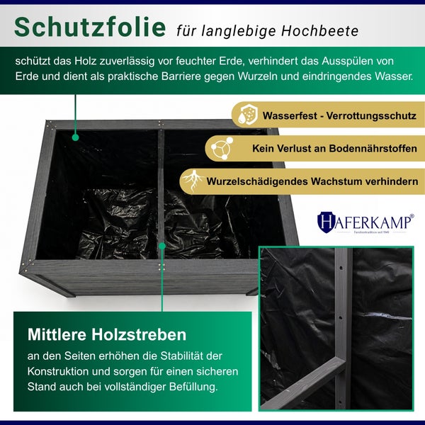 Infografik für Haferkamp Hochbeete mit Details zur schützenden Innenfolie und den stabilisierenden Holzstreben.