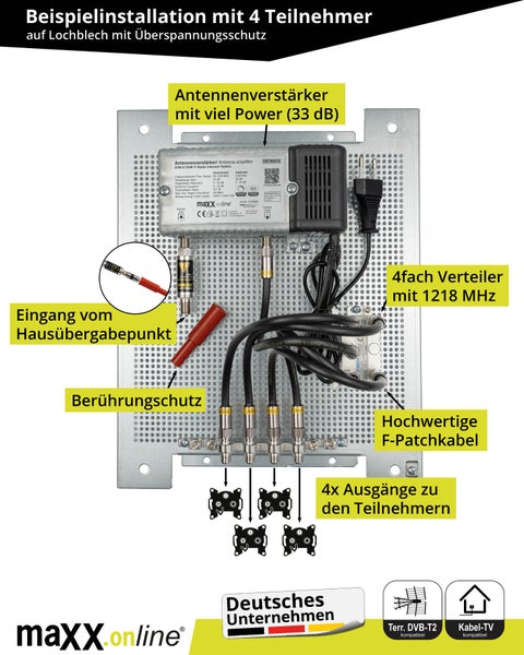 8 Teilnehmer Lochblech Montageplatte Set für Kabel TV Antennenverstärker, Sat- / Kabel Verteiler inkl. F-Stecker Koaxialkabel Patchkabel, Kabelfernsehen Überspannungschutz, Erdungsblock