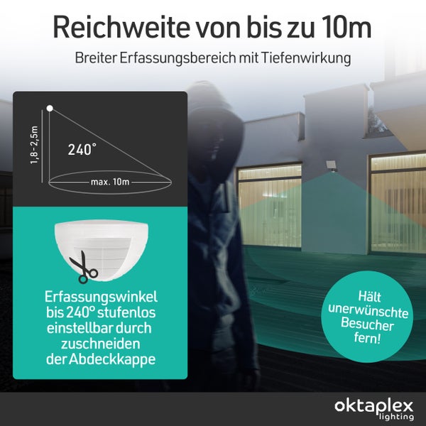 Infografik für Bewegungsmelder mit 240 Grad Erfassungswinkel, 10 Meter Reichweite und zuschneidbarer Abdeckkappe. Oktaplex Lighting Logo.