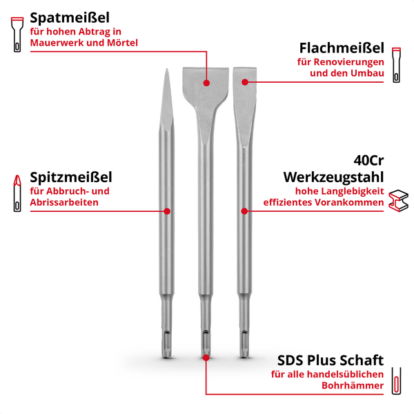 Original Einhell 3-tlg. SDS Plus Meißel-Set, 250 mm (mit Spitzmeißel, 20 mm breitem Flachmeißel, und 40 mm breitem Spatmeißel aus langlebigem 40Cr Stahl für Abbruch- und Renovierungsarbeiten)