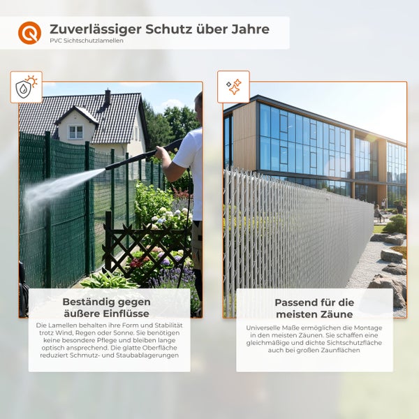 PVC-Sichtschutzlamellen für Zäune: links Reinigung eines Zauns mit Hochdruckreiniger, rechts grauer Sichtschutzzaun vor modernem Gebäude.