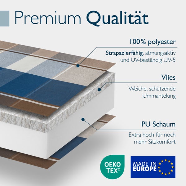 Infografik Schichtaufbau Polsterauflage aus 100 Prozent Polyester, Vlies und Polyurethan-Schaum, OEKO-TEX zertifiziert, hergestellt in Europa.