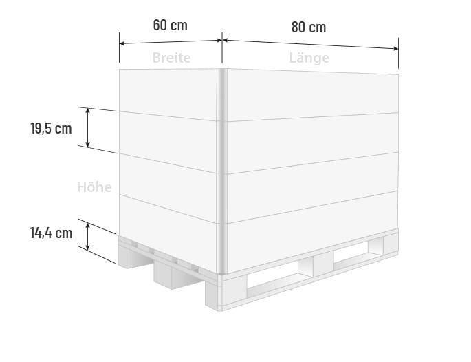 Gestapeltes Brennholz