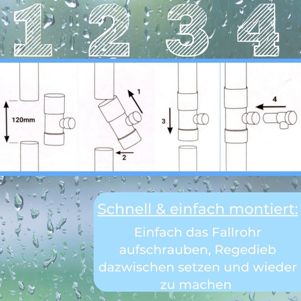 Anleitung zur einfachen Montage eines Regendiebs in vier Schritten