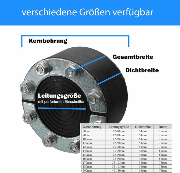 Ringraumdichtung für Kernbohrungen mit Maßtabelle zur Bestimmung der passenden Leitungsgröße und Dichtbreite für verschiedene Durchmesser.