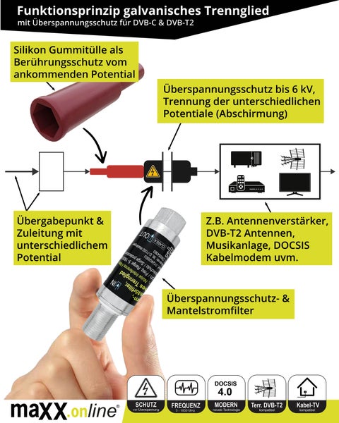 4 Teilnehmer Set mit Antennenverstärker für Kabelfernsehen 33 dB Verstärkung & Rückkanal, Kabel Verteiler, Überspannungsschutz, F-Verbindungskabel vormontiert auf Lochblech Montageplatte