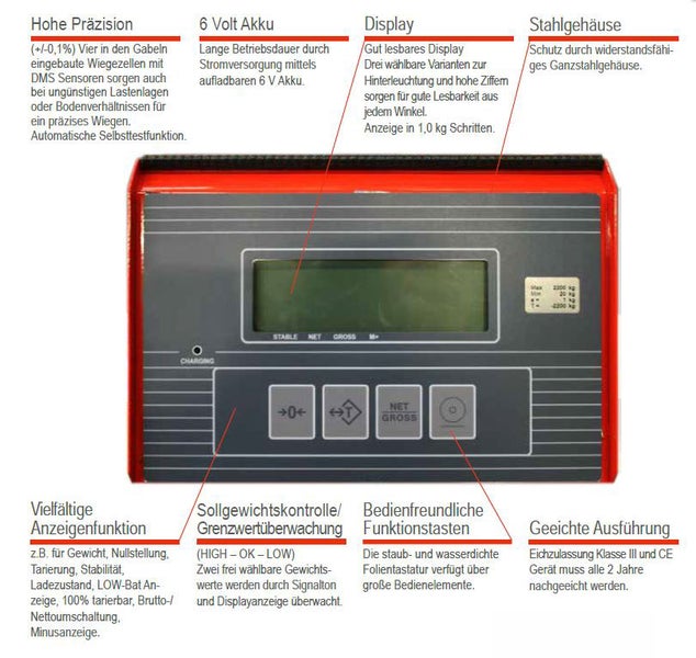 Anzeige mit hoher Präzision, 6 Volt Akku, Display, Stahlgehäuse, vielfältige Anzeigefunktionen, Sollgewichtskontrolle, Grenzwertüberwachung, bedienfreundliche Funktionstasten und geeichte Ausführung