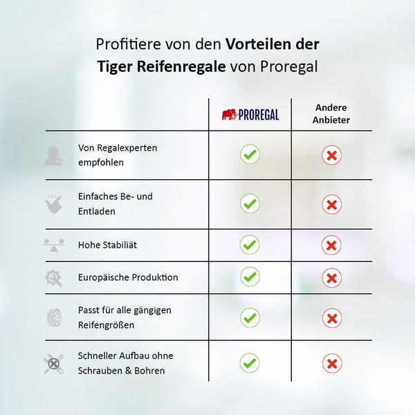 PROREGAL Mega Deal 2x Reifenregal Tiger XL HxBxT 200 x 180 x 45 cm Bis Zu 42 Reifen Blau