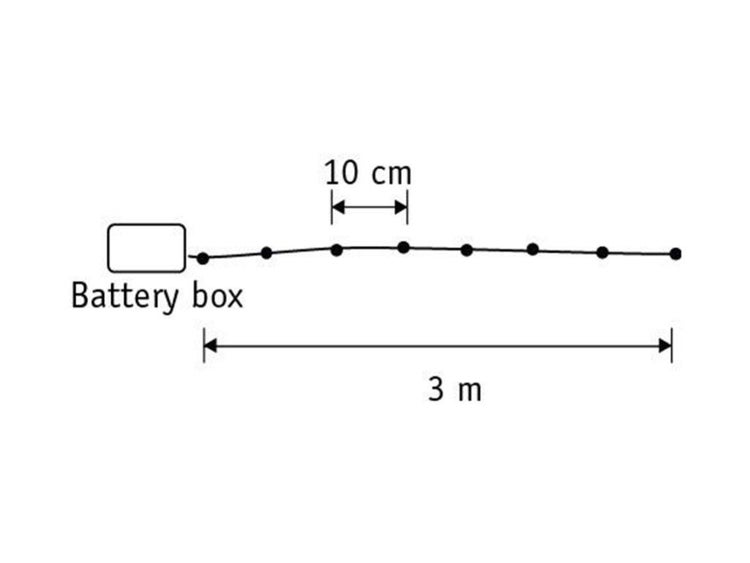 Skizze einer batteriebetriebenen Lichterkette mit drei Meter Gesamtlänge und zehn Zentimeter Abstand zwischen den Lichtpunkten