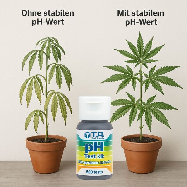 Terra Aquatica pH Testkit zur Überprüfung des pH-Werts von Pflanzen