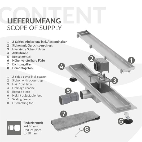 Lieferumfang einer Duschrinne mit beidseitiger Abdeckung, Siphon, Haarsieb, Rinne, Reduzierstück, verstellbaren Füßen, Dichtungsvlies und Werkzeug.