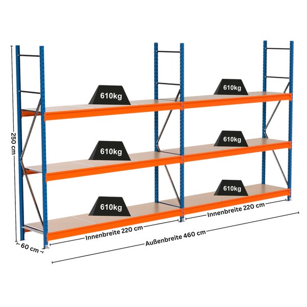 Abbildung eines Regalträgersystems mit drei Ebenen und Gewichtsangaben