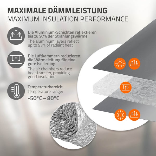 Reflektierende Isolierfolie auf einer Rolle, zuschneidbar und einfach anzubringen für Wärmedämmung mit Dichtband.