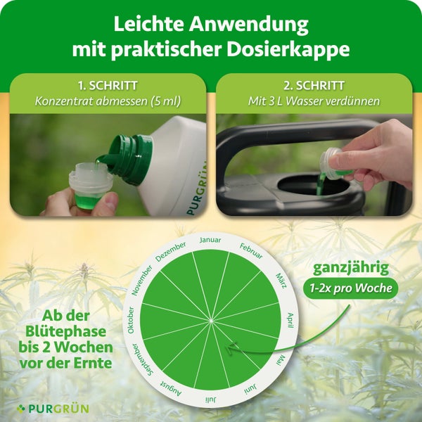 Anwendungshinweise für Purgrün Dünger mit Dosierkappe für die Pflanzendüngung.