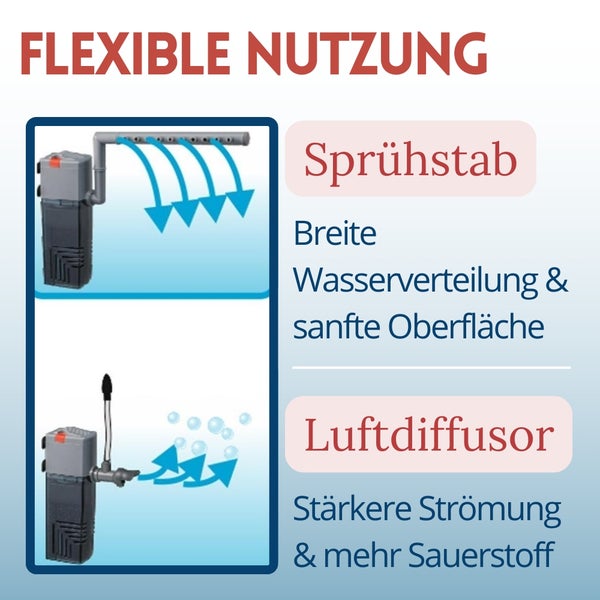 Flexible Nutzung eines Sprühstabs und Luftdiffusors für Aquarienfilter