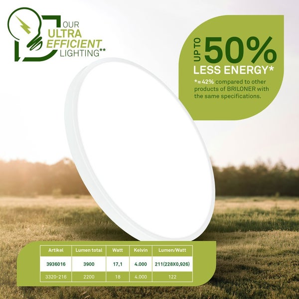 Informationen zu einer runden LED-Leuchte mit Angaben zu Energieeffizienz, Lumen, Watt und Kelvin.