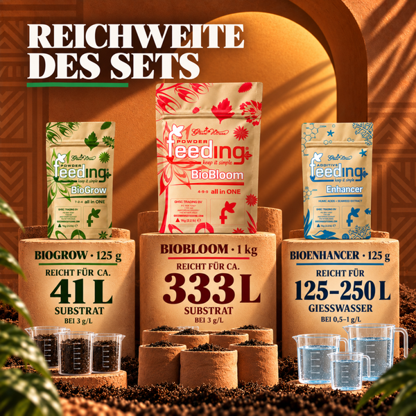 Green House Feeding Düngerset bestehend aus BioGrow, BioBloom und BioEnhancer mit Informationen zur Ergiebigkeit in Litern Substrat und Gießwasser.
