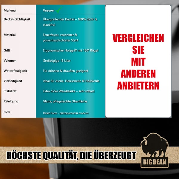 Produktmerkmale: Deckeldichtigkeit, Material, Griff, Volumen, Wetterfestigkeit, Vielseitigkeit, Stabilität, Reinigung, Form, Big Dean Logo