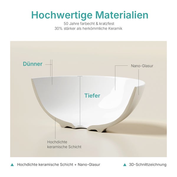 3D-Schnittzeichnung eines Waschbeckens aus hochdichter Keramik mit Nano-Glasur, die dünne Wandung und hohe Tiefe zeigt.