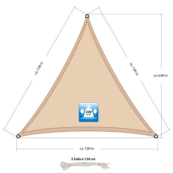 Dreieckiges Sonnensegel, Seiten circa 7 Meter, Höhe circa 6 Meter, 220 Gramm pro Quadratmeter, inklusive 3 Seilen à 150 Zentimeter.