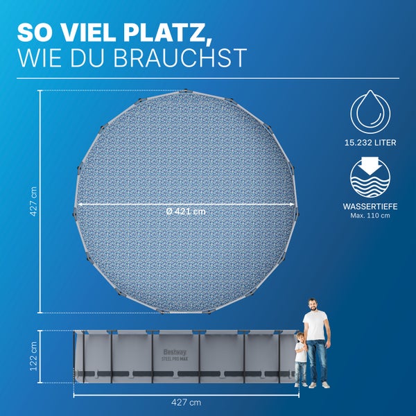 Bestway Steel Pro Max Pool: Durchmesser 427 Zentimeter, Höhe 122 Zentimeter, Kapazität 15.232 Liter, maximale Wassertiefe 110 Zentimeter.
