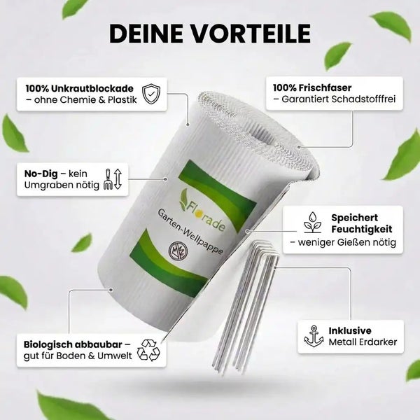 Infografik zur Florade Garten Wellpappe mit Erdhaken, zeigt Vorteile wie Unkrautblockade, biologische Abbaubarkeit und Feuchtigkeitsspeicherung.