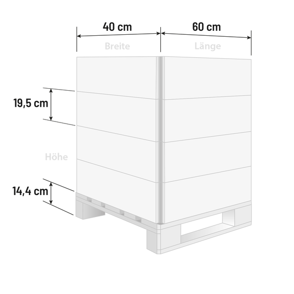 Abmessungen Palette mit Kartons: Breite 40 Zentimeter, Länge 60 Zentimeter, Schichthöhe 19,5 Zentimeter, Palettenhöhe 14,4 Zentimeter.