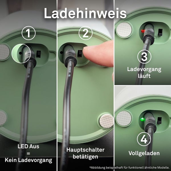 Grafische Darstellung der Produktmerkmale: Nachhaltiges Engineering, austauschbarer Akku und Modul, reparierbar, USB-C Anschluss und Erfüllung der EU-Richtlinien für 2027.
