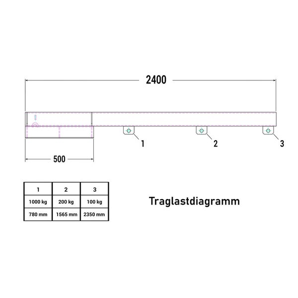 Traglastdiagramm mit Maßangaben